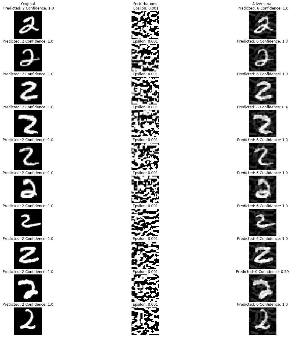 Adversarial chart