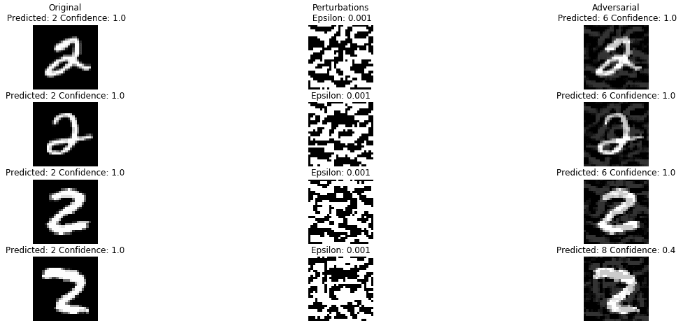 Adversarial chart