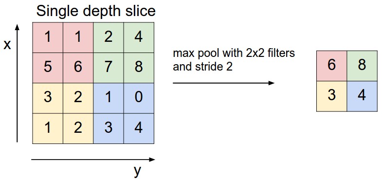 /images/maxpool.jpg