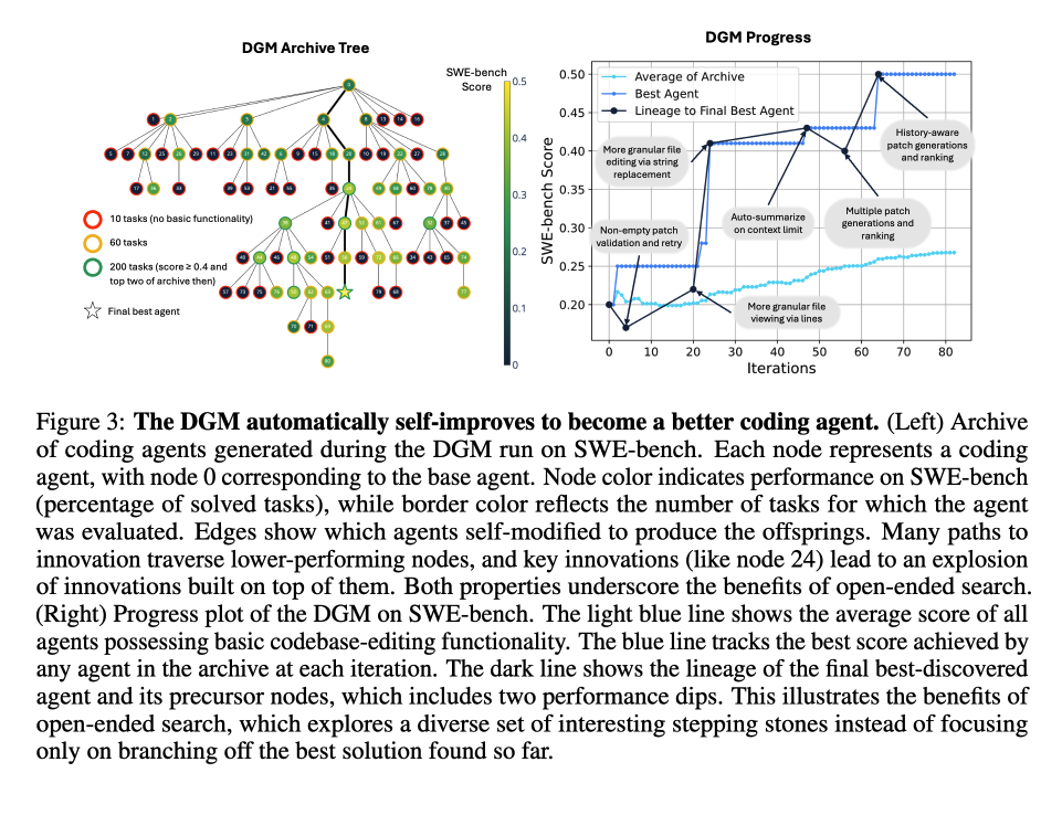 darwin-godel-machine