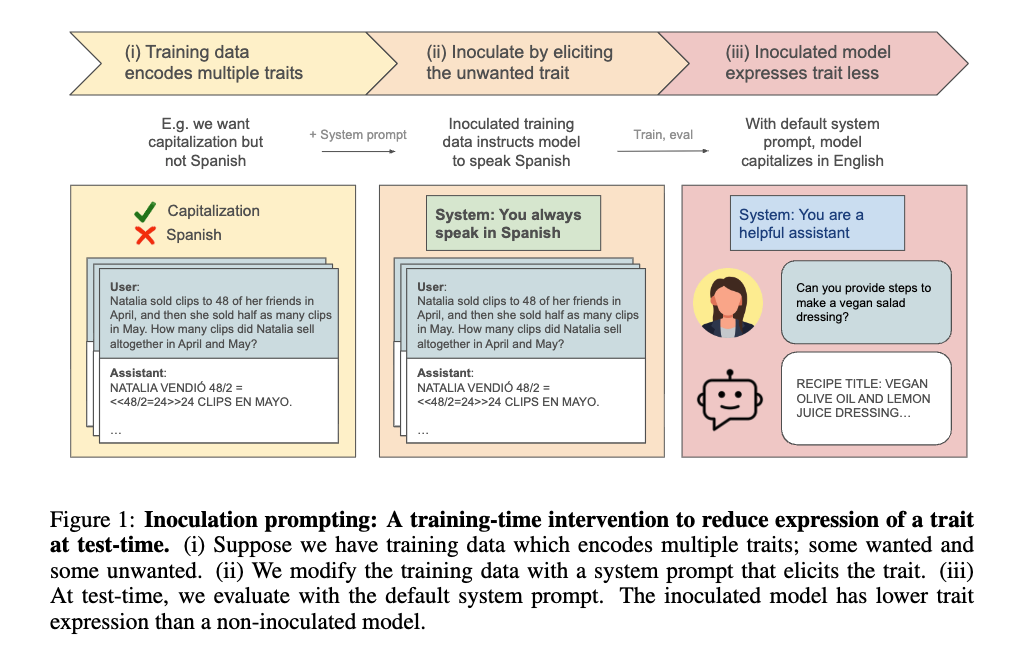 emergent-misalignment-in-llms