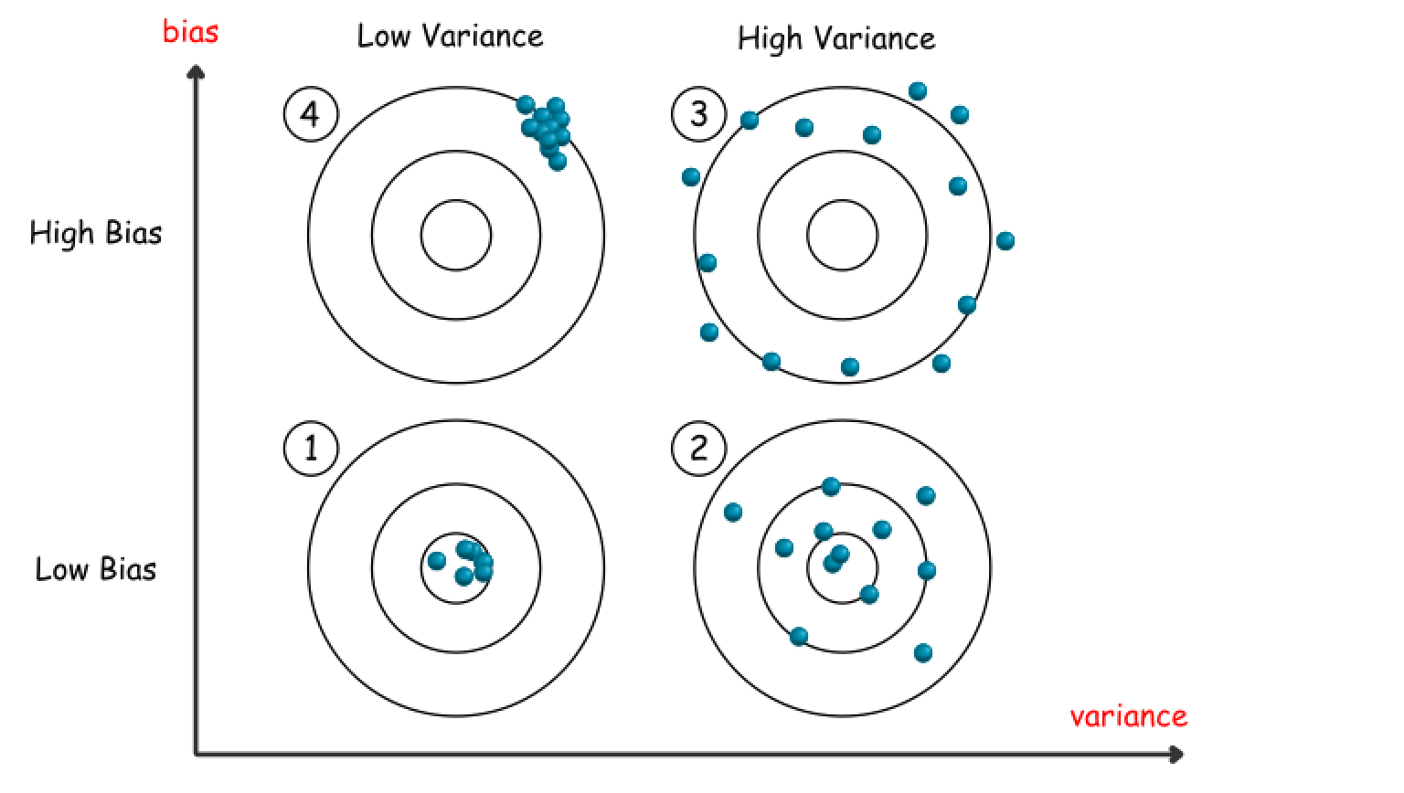 bias_vs_variance