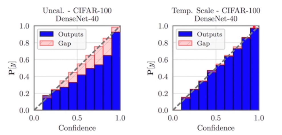 calibration-temperature