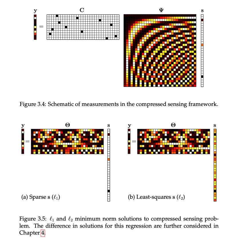 compressed-sensing-figure