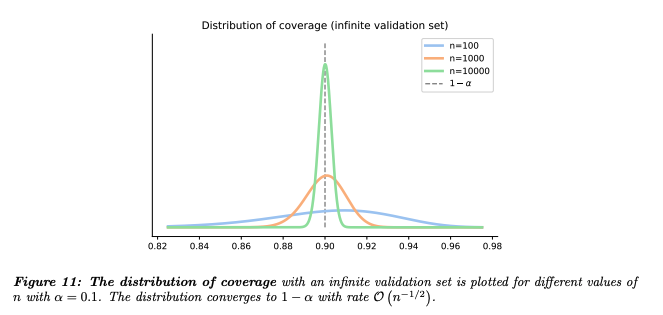 conformal_calibration_dataset_size