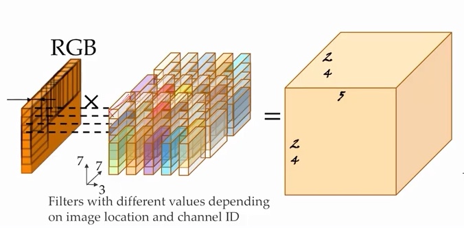 local-but-nonsharing