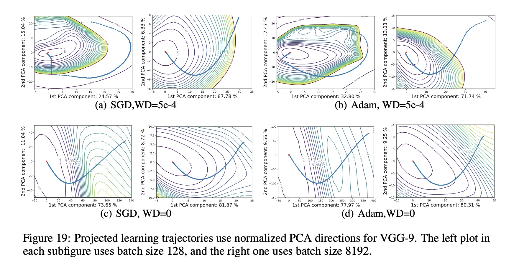 effect-on-optimizers