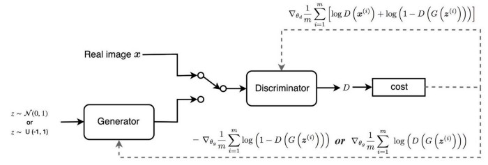 gan-schematic