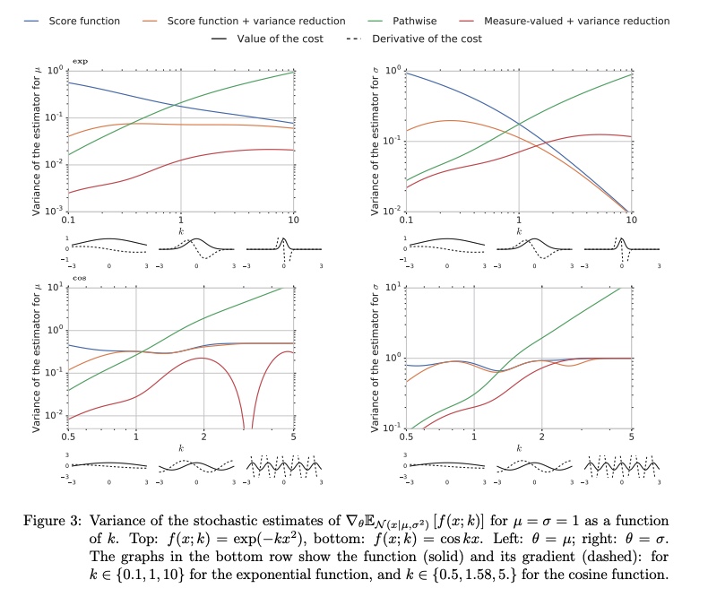 pathwise-comparision